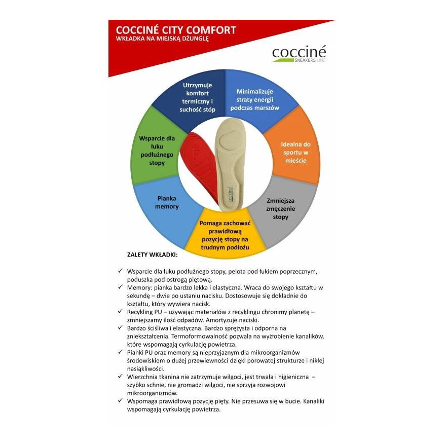 WKŁADKI DO BUTÓW ZWIĘKSZAJĄCE KOMFORT CHODZENIA CITY COMFORT R 36-39