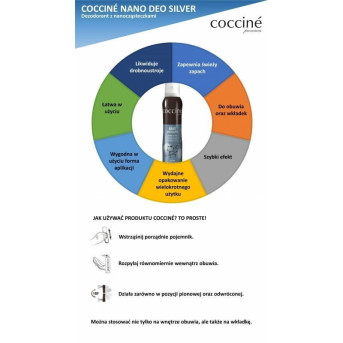 NANO DEO SILVER COCCINE DEZODORANT DO OBUWIA 75ml 2064-75